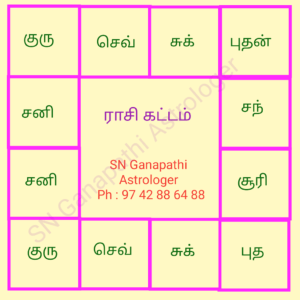 ஜாதகம் கற்றுக் கொள்வது எப்படி ? , அடிப்படை ஜோதிட பாடம் - 3 , Vedic Astrology