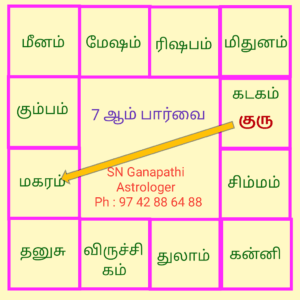 ஜாதகம் கற்றுக் கொள்வது எப்படி ? , அடிப்படை ஜோதிட பாடம் - 4 , Vedic Astrology