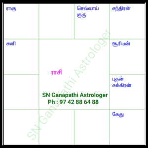 August month rasi palan mesham