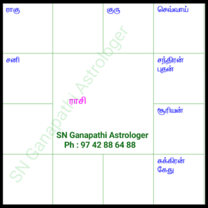 monthly rasi palan mesham