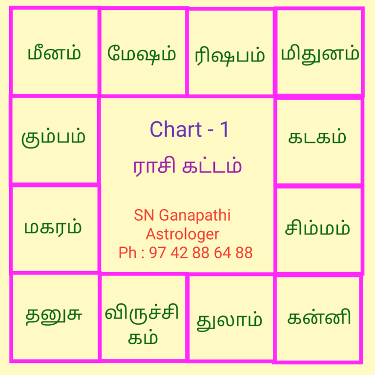 பாடம் 1 ஜாதகம் கற்றுக் கொள்வது எப்படி ? அடிப்படை ஜோதிட பாடம் 1